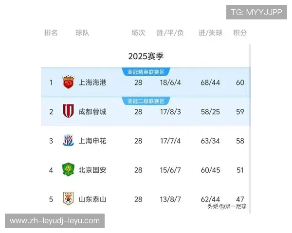 上海申花2017年中超赛程及赛季比赛盘点 上海申花2017年中超赛程及赛季比赛盘点