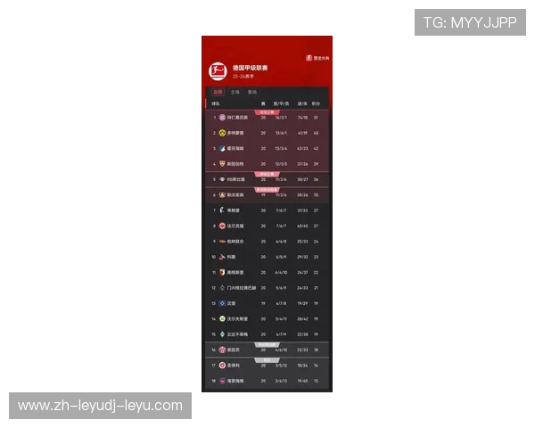 德甲足球球队在最新赛季中的积分排名