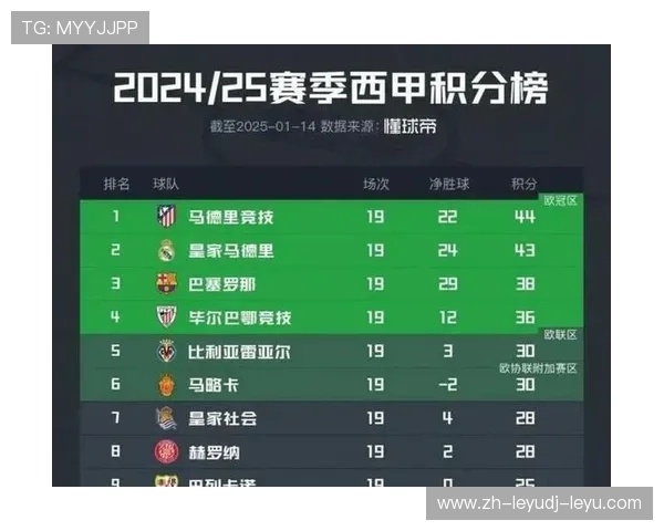 西甲职业联赛当前积分榜详细数据